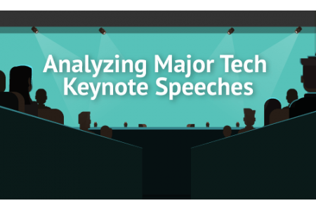 Analyzing Major Tech Keynote Speeches