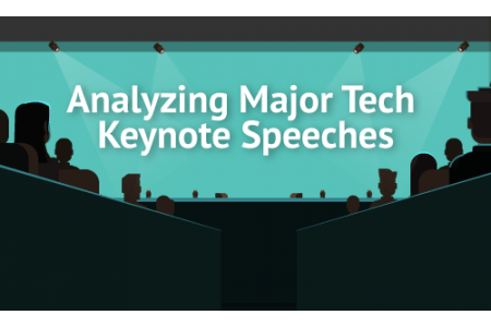 Analyzing Major Tech Keynote Speeches