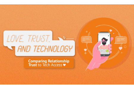 Trust & Tech