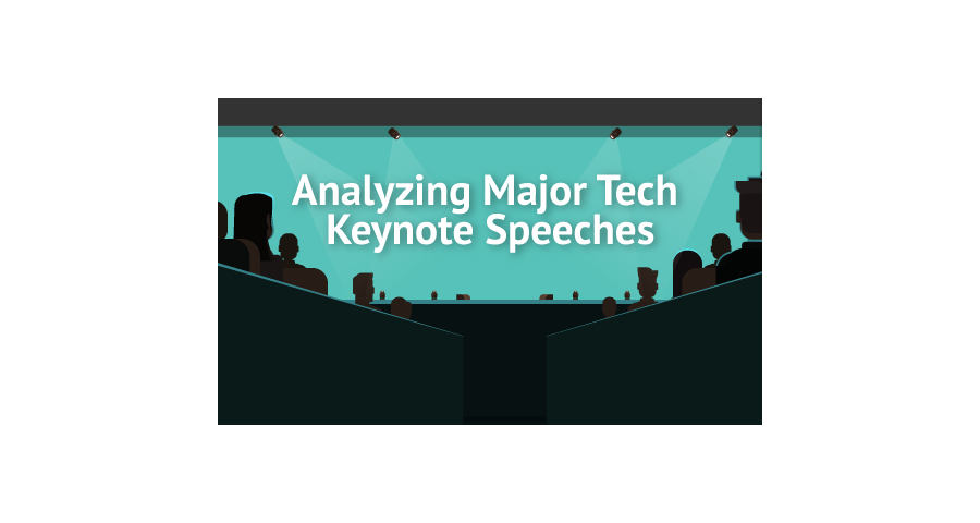 Analyzing Major Tech Keynote Speeches